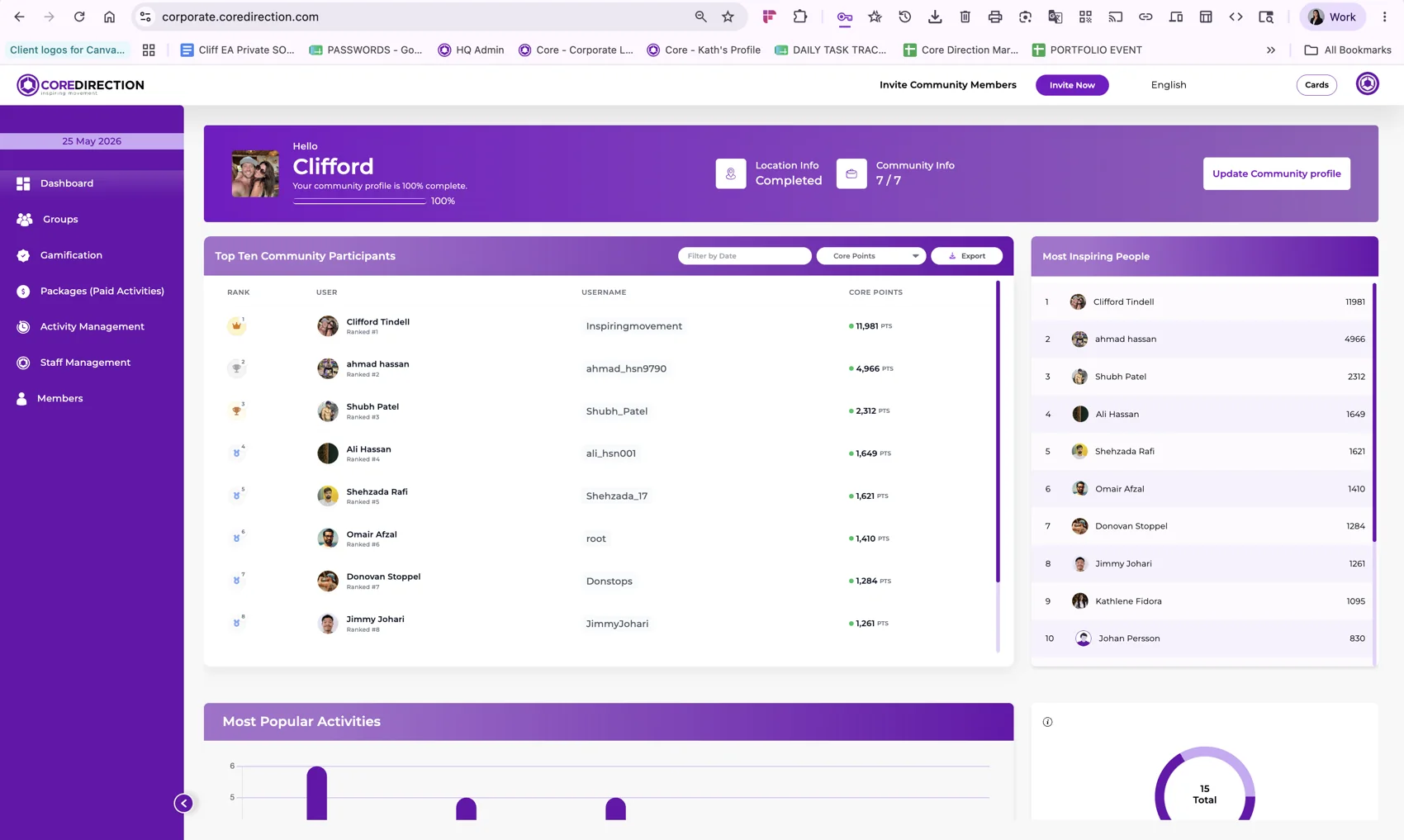 Core Direction admin dashboard showing workforce engagement analytics